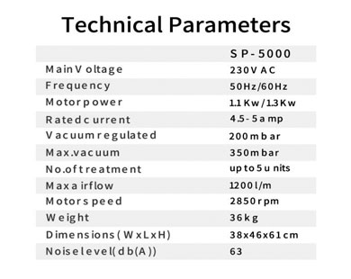 SP5000 Suction Unit: Technical Parameters